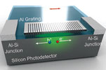 A new photodetector developed at Rice University improves colour detection.